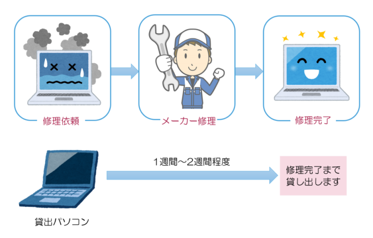 COMPUTERSYSTEMS REPAIR SERVICES DATA RECOVERY コンピュータシステム